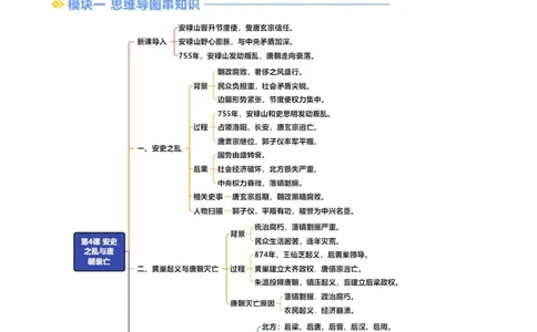 新七下第4课安史之乱与唐朝衰亡（解析版）_初中_人教初中历史新七下_2025春七下历史课时脉络+课时练习_第4课安史之乱与唐朝衰亡