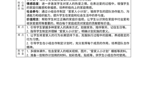 核心素养3.2相亲相爱一家人第二课时教案_A493小学道法_人教版小学道德与法治教学资源包_人教版小学道德与法治（新教材123年级）(2025秋新版)_1年级下册（25春）_PPT课件+教案