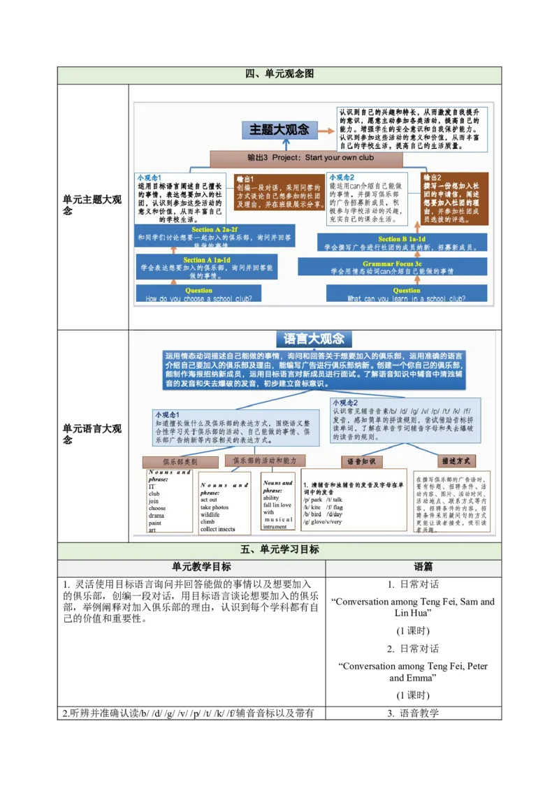 Unit5FunClubs（大单元教学设计）_最新人教版英语七年级上册_英语7上最新改版_03.英语7上-大单元教学设计