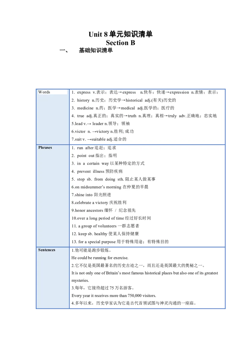 Unit8(单元知识清单)SectionB(基础+知识点+写作)-九年级英语全册同步备课系列(人教新目标Gofor_最新人教版英语九年级全册_新更新初中英语9全_10知识点_单元知识清单（第2套）