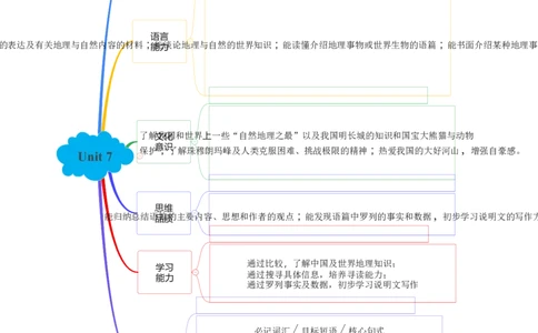 Unit7（单元知识清单）-（人教版）_最新人教版英语八年级下册_旧版（有参考价值）_版本二_八年级英语下册（人教版）_知识清单