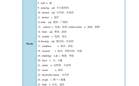 Unit7（单元知识清单）-（人教版）_最新人教版英语八年级下册_旧版（有参考价值）_版本二_八年级英语下册（人教版）_知识清单