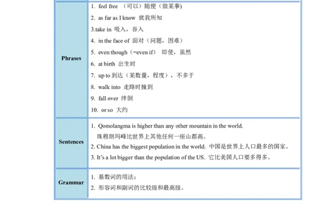 Unit7（单元知识清单）-（人教版）_最新人教版英语八年级下册_旧版（有参考价值）_版本二_八年级英语下册（人教版）_知识清单