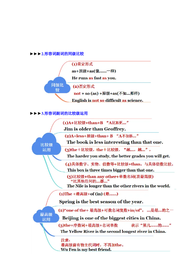 Unit7（单元知识清单）-（人教版）_最新人教版英语八年级下册_旧版（有参考价值）_版本二_八年级英语下册（人教版）_知识清单