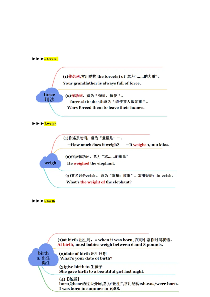 Unit7（单元知识清单）-（人教版）_最新人教版英语八年级下册_旧版（有参考价值）_版本二_八年级英语下册（人教版）_知识清单