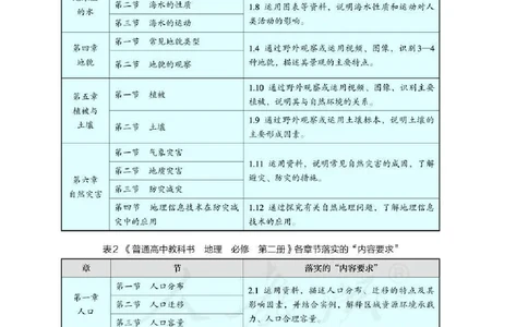地理必修第二册教师用书_电子课本_高中教学用书_2019新人教版