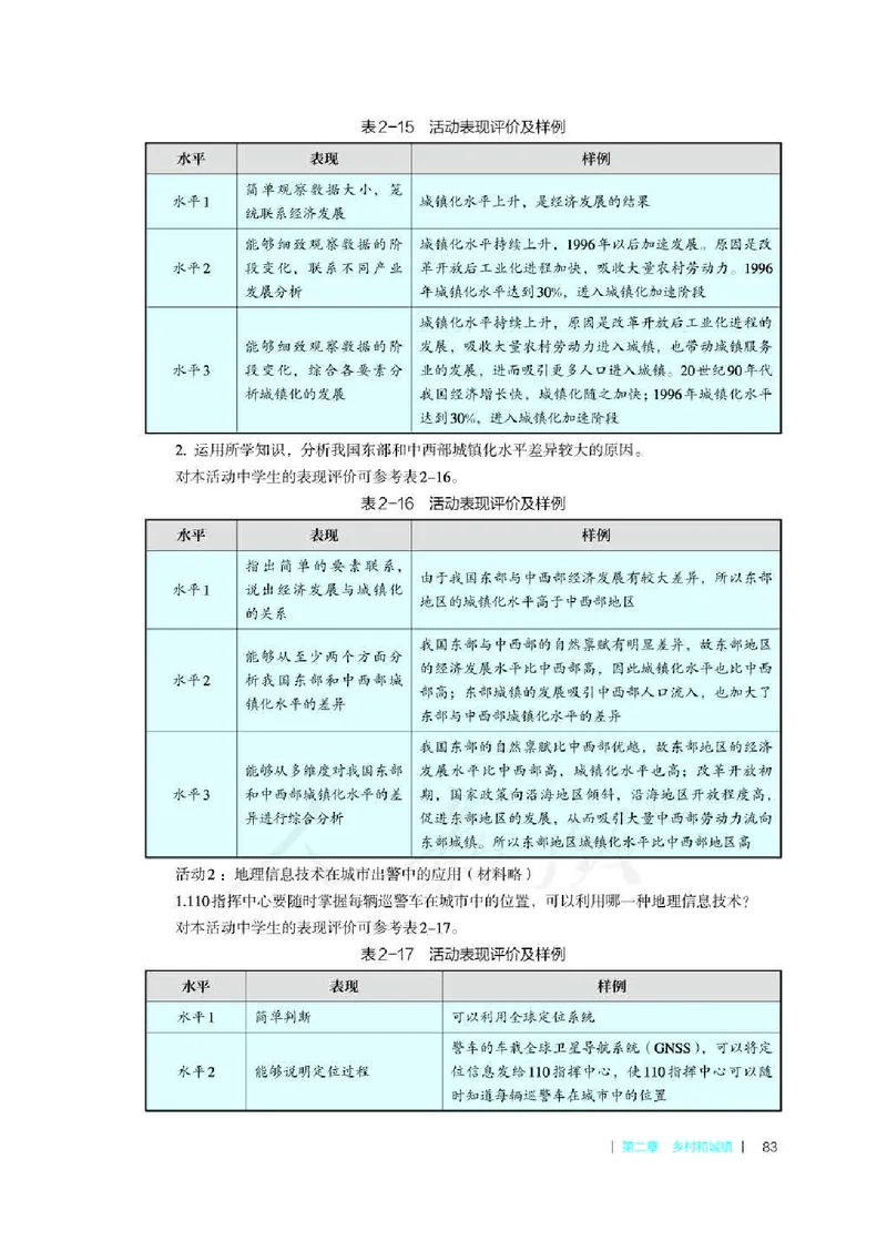 地理必修第二册教师用书_电子课本_高中教学用书_2019新人教版