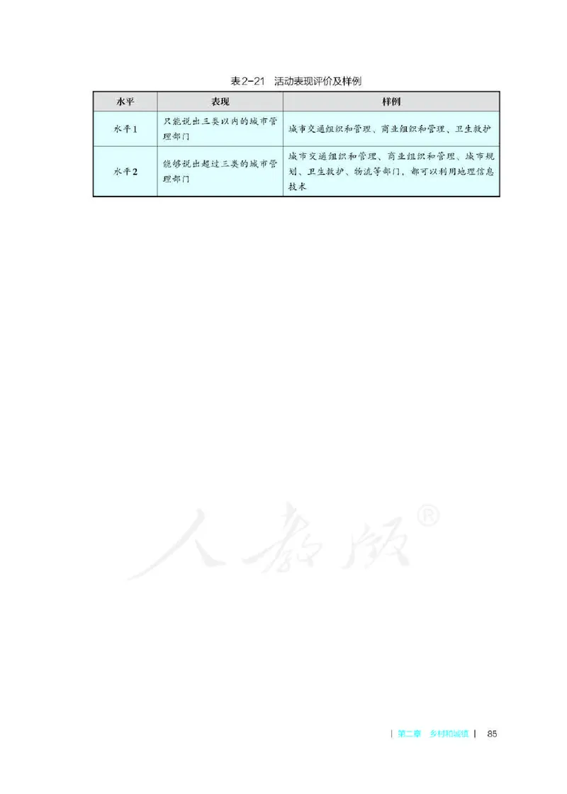 地理必修第二册教师用书_电子课本_高中教学用书_2019新人教版