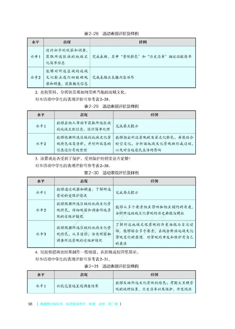 地理必修第二册教师用书_电子课本_高中教学用书_2019新人教版