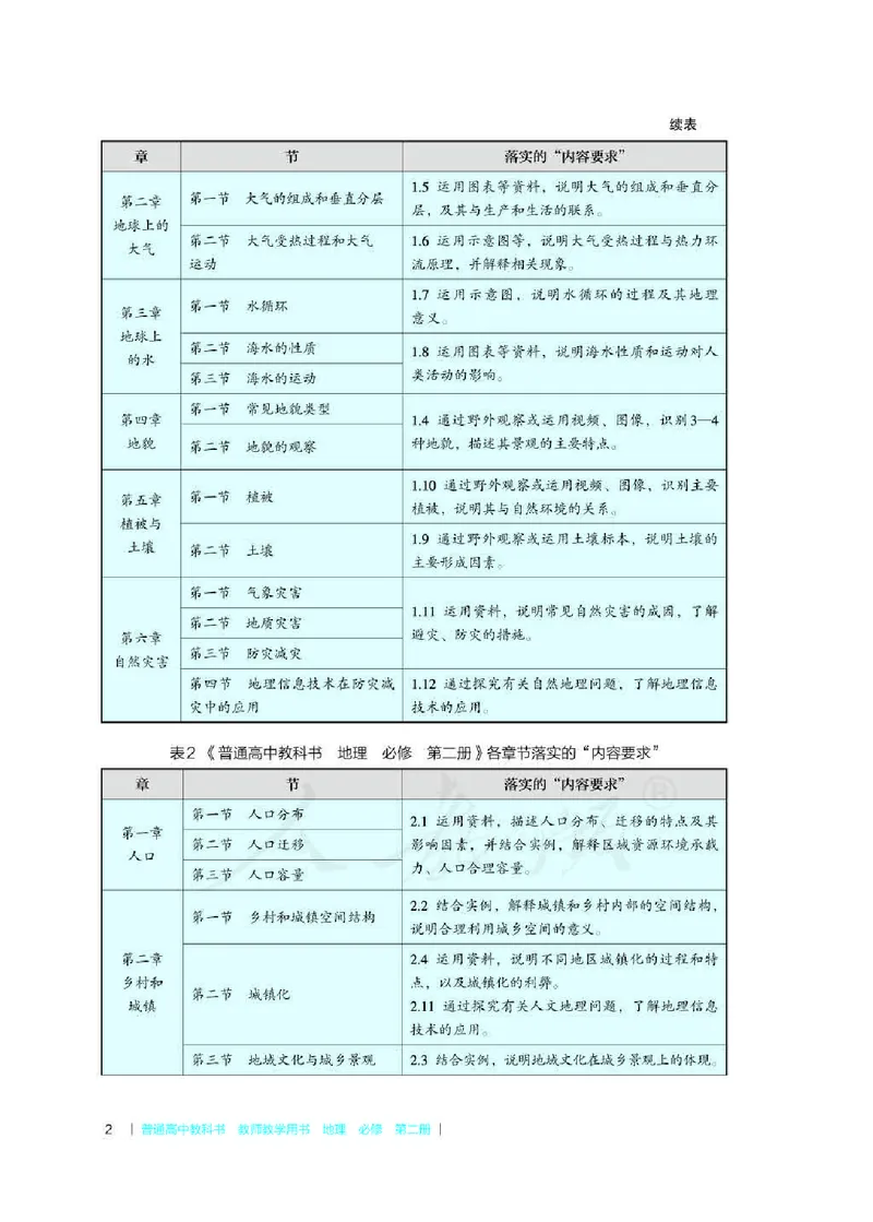 地理必修第二册教师用书_电子课本_高中教学用书_2019新人教版