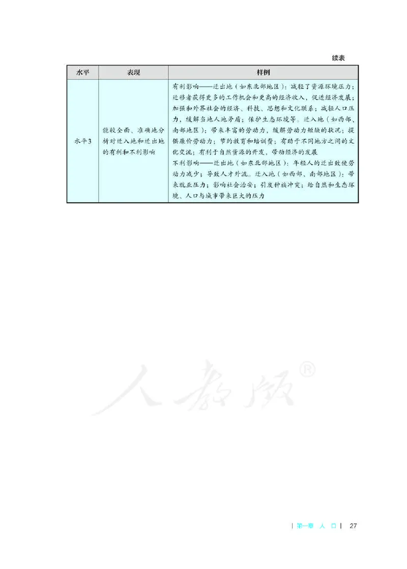 地理必修第二册教师用书_电子课本_高中教学用书_2019新人教版