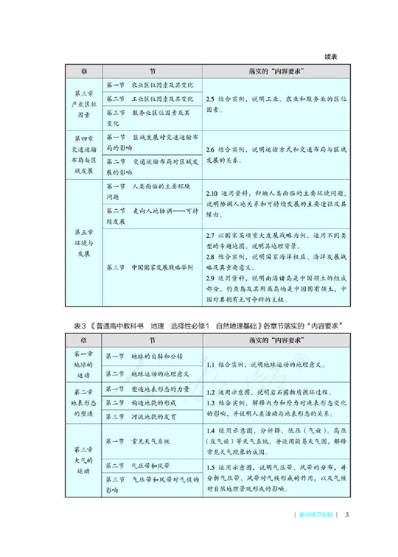 地理必修第二册教师用书_电子课本_高中教学用书_2019新人教版