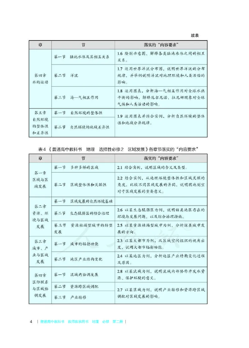 地理必修第二册教师用书_电子课本_高中教学用书_2019新人教版