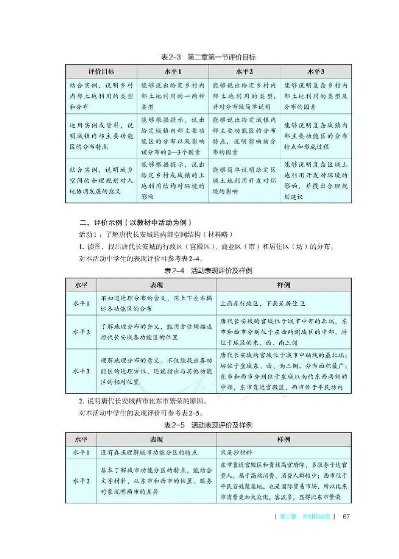 地理必修第二册教师用书_电子课本_高中教学用书_2019新人教版
