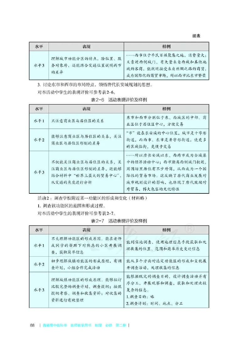 地理必修第二册教师用书_电子课本_高中教学用书_2019新人教版