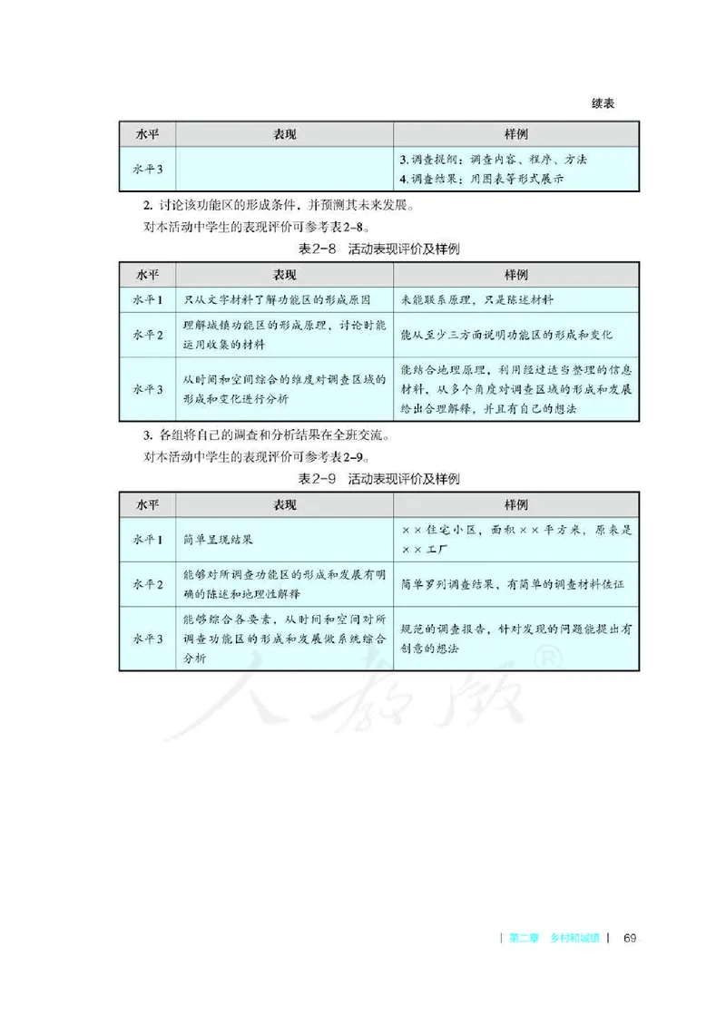 地理必修第二册教师用书_电子课本_高中教学用书_2019新人教版