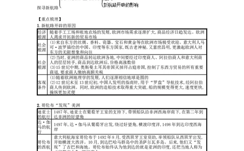 第15课探寻新航路速记宝典知识点总结新人教_初中_人教版初中历史新九上_5.知识点+复习资料（多套）_人教部编版2018学年九年级历史上册：全一册知识点总结（打包21套）