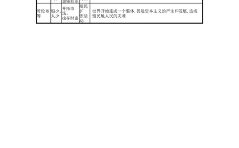 第15课探寻新航路速记宝典知识点总结新人教_初中_人教版初中历史新九上_5.知识点+复习资料（多套）_人教部编版2018学年九年级历史上册：全一册知识点总结（打包21套）
