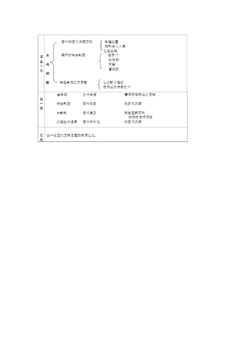 《第3课古代印度》甘肃省郭润红老师_新版初中_9上历史公开课_第一单元古代亚非文明_第3课古代印度_《第3课古代印度》甘肃省郭润红老师