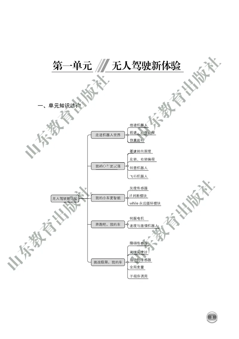 初中信息技术教师用书第6册_电子课本_初中教学用书_鲁教版