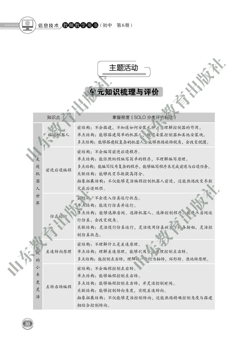 初中信息技术教师用书第6册_电子课本_初中教学用书_鲁教版
