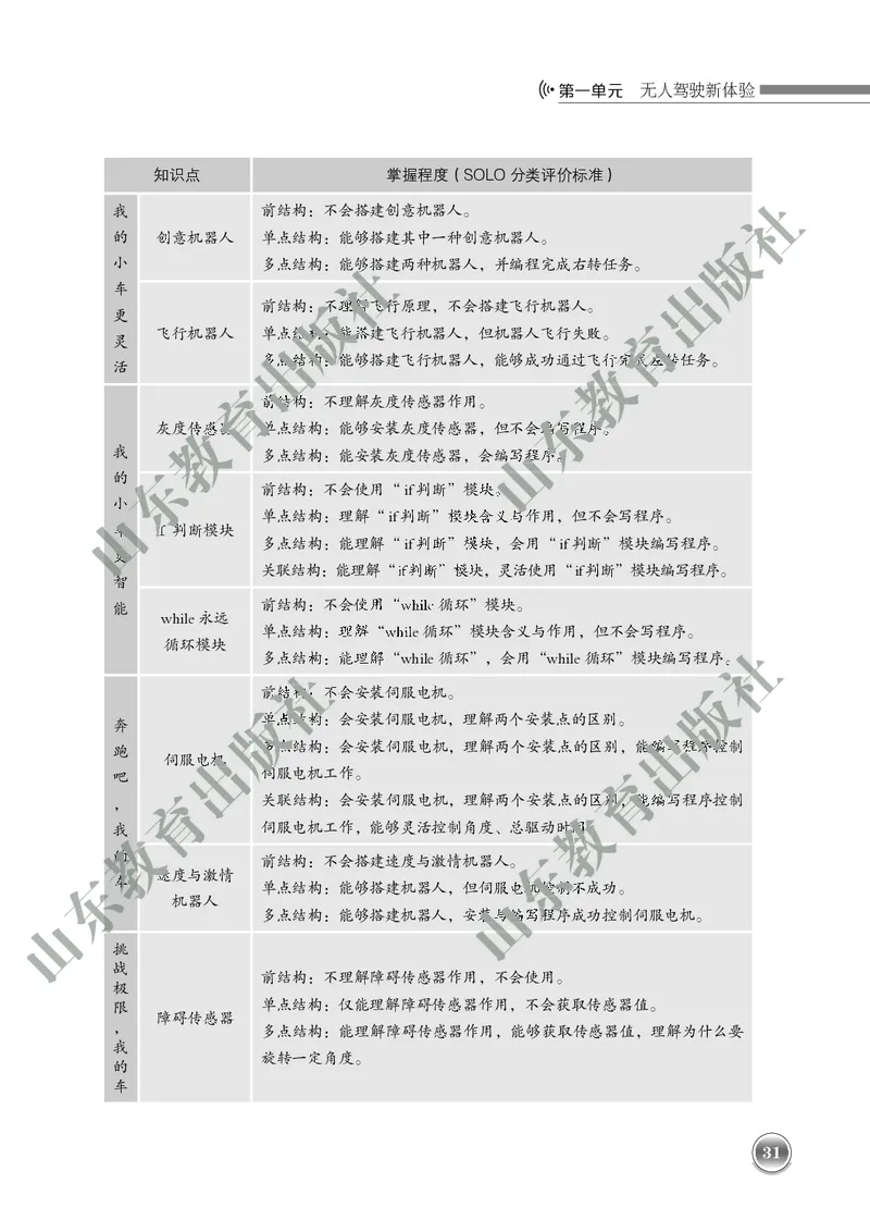 初中信息技术教师用书第6册_电子课本_初中教学用书_鲁教版
