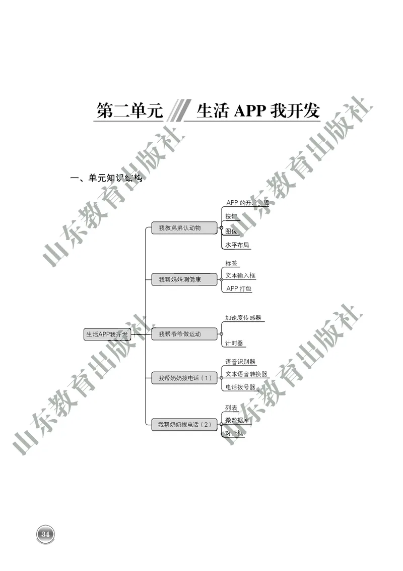 初中信息技术教师用书第6册_电子课本_初中教学用书_鲁教版