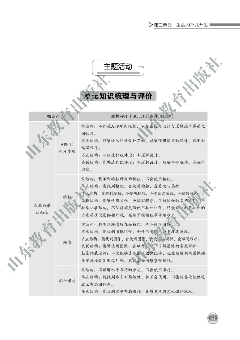 初中信息技术教师用书第6册_电子课本_初中教学用书_鲁教版