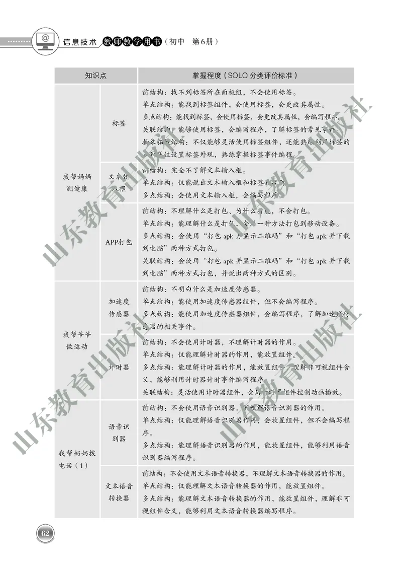初中信息技术教师用书第6册_电子课本_初中教学用书_鲁教版