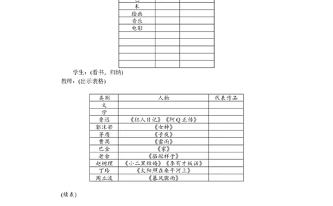 八年级历史上册教案：第26课教育文化事业的发展_初中_人教版初中历史新八上_2.教案+学案（多套）_全册教案_第2套：部编人教版8年级历史上册全册教案（26份）含板书及课堂小结
