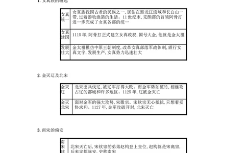 2019春七年级历史下册第二单元辽宋夏金元时期民族关系发展和社会变化第8课金与南宋的对峙备考速记新人教版20190220263_新版初中_最新历史七年级下册_七下新版课件教案（第二套）