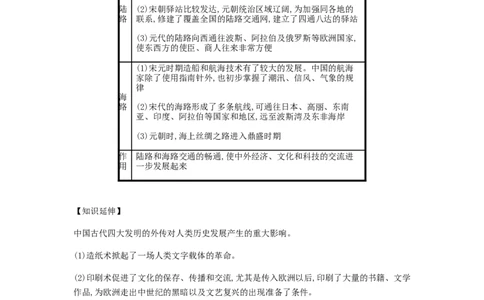 2019春七年级历史下册第二单元辽宋夏金元时期民族关系发展和社会变化第13课宋元时期的科技与中外交通备考速记新人教版20190220272_新版初中_最新历史七年级下册_5.知识点+复习资料