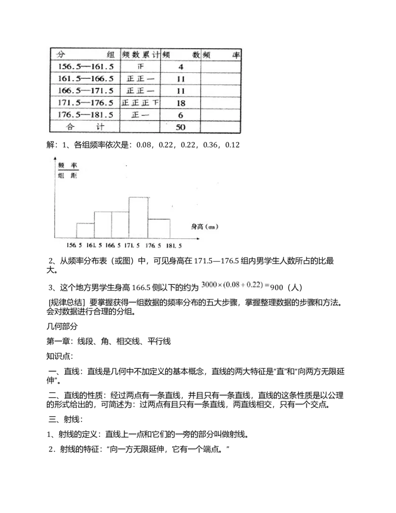 初中数学知识点清单全_《初中全科目知识点汇总》_初中数学知识点汇总