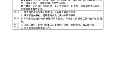 核心素养3.1这是我的家第一课时教案_A493小学道法_人教版小学道德与法治教学资源包_人教版小学道德与法治（新教材123年级）(2025秋新版)_1年级下册（25春）_PPT课件+教案