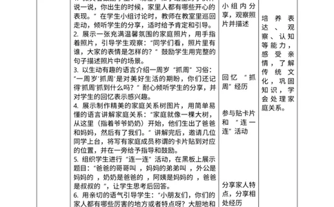 核心素养3.1这是我的家第一课时教案_A493小学道法_人教版小学道德与法治教学资源包_人教版小学道德与法治（新教材123年级）(2025秋新版)_1年级下册（25春）_PPT课件+教案