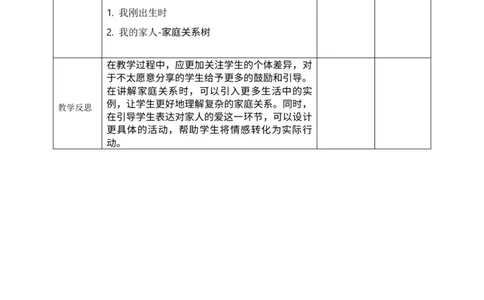核心素养3.1这是我的家第一课时教案_A493小学道法_人教版小学道德与法治教学资源包_人教版小学道德与法治（新教材123年级）(2025秋新版)_1年级下册（25春）_PPT课件+教案