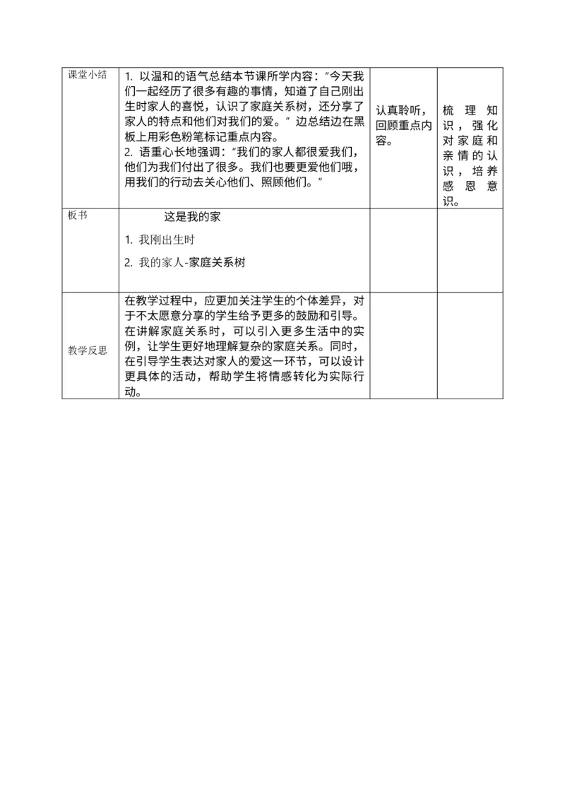 核心素养3.1这是我的家第一课时教案_A493小学道法_人教版小学道德与法治教学资源包_人教版小学道德与法治（新教材123年级）(2025秋新版)_1年级下册（25春）_PPT课件+教案