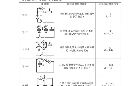 初中物理同步讲义9年级第11讲：电阻的测量与计算（教师版）_初物_人教版初中物理初二三同步讲义习题练习八九年级电子资料word素材_20250116_181533_最新人教版初中物理初三全册