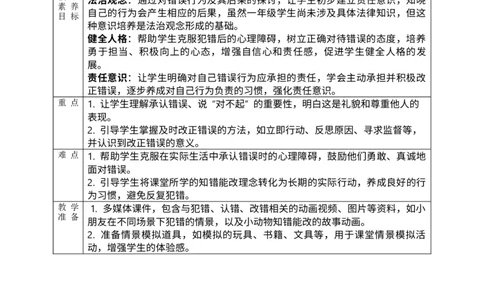 核心素养1.3错了就要改第一课时_A493小学道法_人教版小学道德与法治教学资源包_人教版小学道德与法治（新教材123年级）(2025秋新版)_1年级下册（25春）_PPT课件+教案