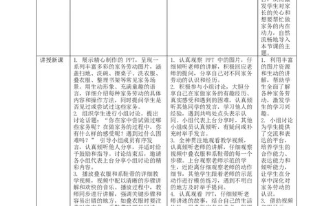 第12课《学做家务活》教学设计_A493小学道法_人教版小学道德与法治教学资源包_人教版小学道德与法治（新教材123年级）(2025秋新版)_1年级下册（25春）_教学设计