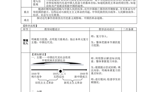 期末复习教案_初中_人教版初中历史新八上_5.知识点+复习资料（多套）_期末复习教案学案测试题