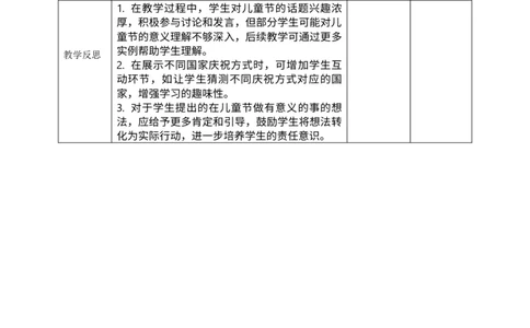 核心素养4.1快乐儿童节第一课时教案_A493小学道法_人教版小学道德与法治教学资源包_人教版小学道德与法治（新教材123年级）(2025秋新版)_1年级下册（25春）_PPT课件+教案