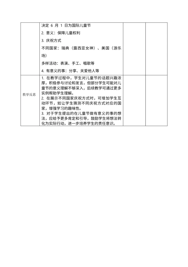 核心素养4.1快乐儿童节第一课时教案_A493小学道法_人教版小学道德与法治教学资源包_人教版小学道德与法治（新教材123年级）(2025秋新版)_1年级下册（25春）_PPT课件+教案