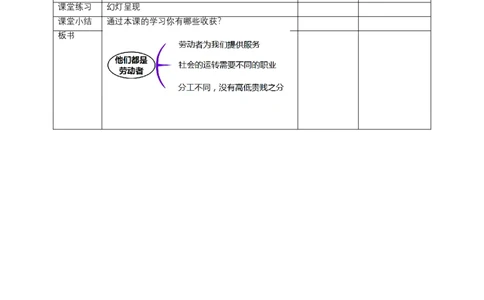9生活离不开他们（第二课时）+教案-四年级下册道德与法治_A493小学道法_26新四年级道法下册（统编版）_教学教案_教案四
