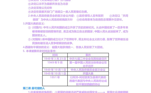 人教版八年级历史下册知识点(全套)_初中_人教版初中历史新八下_5.知识点+复习资料（多套）_人教版八年级历史下册期末知识考点复习资料课件打包