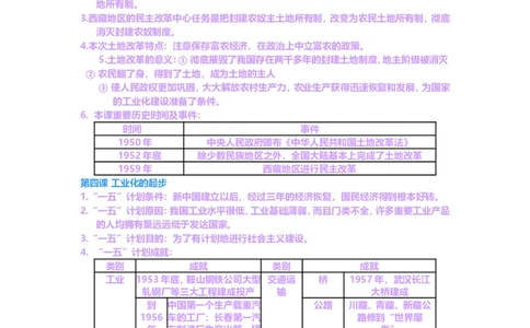 人教版八年级历史下册知识点(全套)_初中_人教版初中历史新八下_5.知识点+复习资料（多套）_人教版八年级历史下册期末知识考点复习资料课件打包