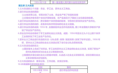 人教版八年级历史下册知识点(全套)_初中_人教版初中历史新八下_5.知识点+复习资料（多套）_人教版八年级历史下册期末知识考点复习资料课件打包