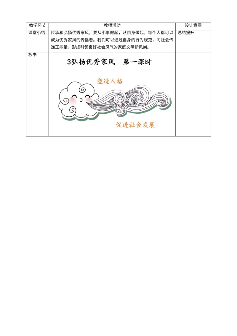 3弘扬优秀家风第二课时教案_A493小学道法_26新五年级道法下册（统编版）_教学教案_教案四