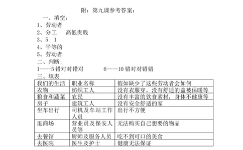 人教部编版四年级下册《道德与法治》第9课生活中离不开他们课课练（含答案）_A493小学道法_26新四年级道法下册（统编版）_同步练习-K4