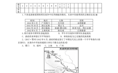 八年级历史上册第12单元检测题2_初中_人教版初中历史新八上_4.单元测+期中期末试题（多套）_4全册单元测试卷